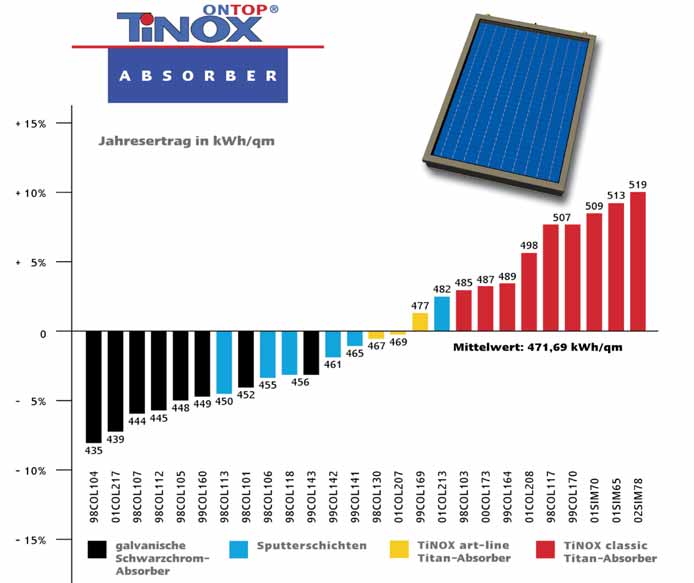 tinox_tabelle.jpg